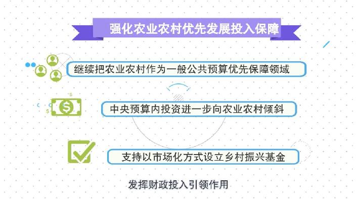 全面鄉村振興總動員！動畫解讀2021中央一(One)号文件